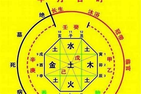 查八字|生辰八字算命、五行喜用神查询（免费测算）